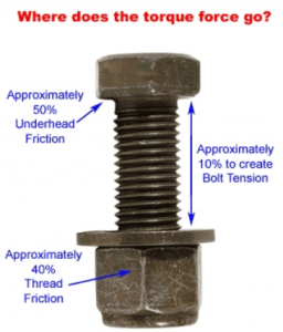 methods-torque-audit